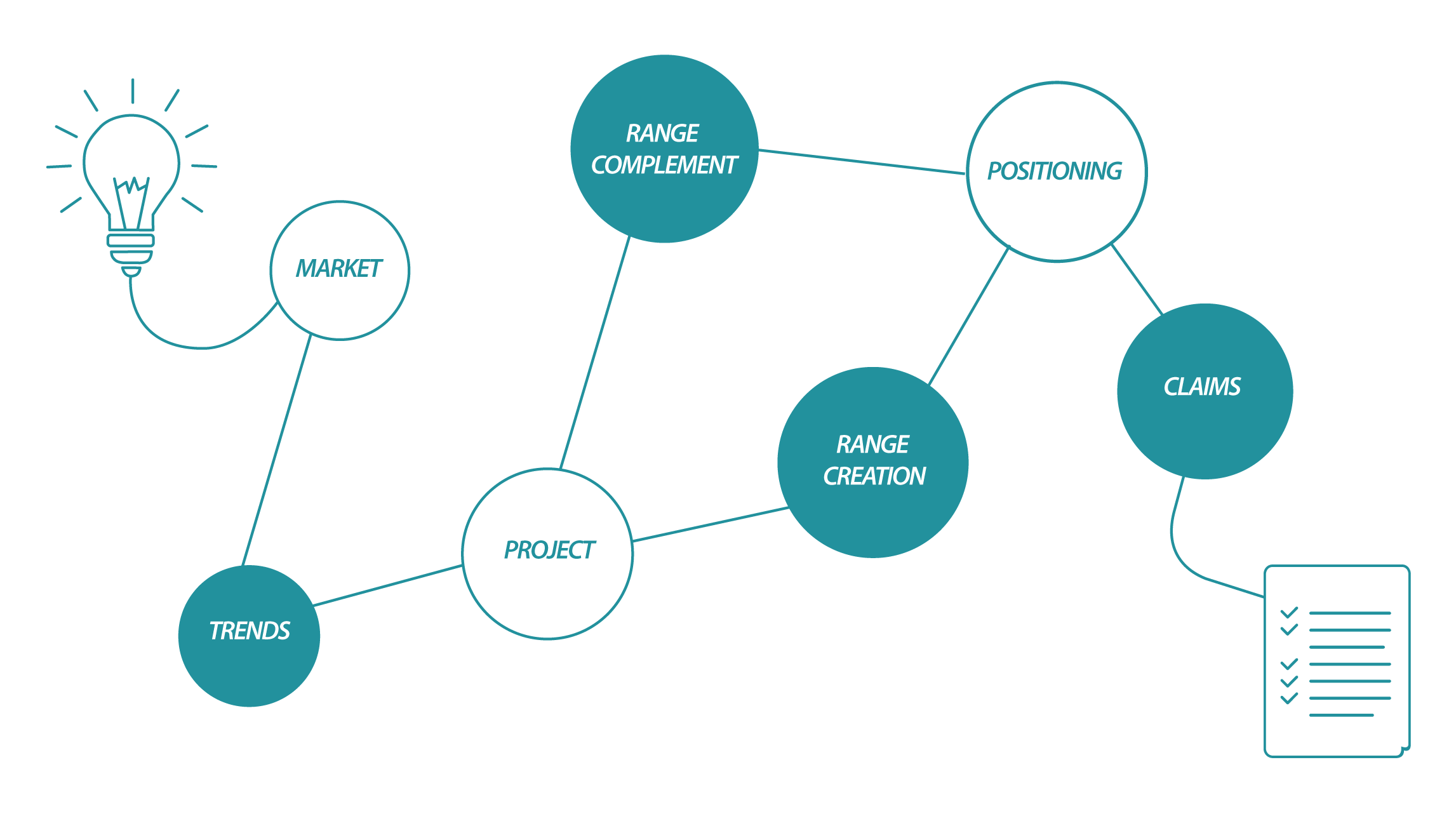 YSLAB - Projet